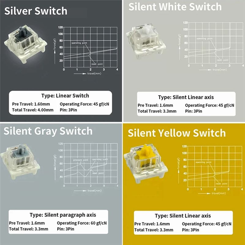 Tester przełączników Outemu do – Gaming Keyboard Tester recenzja i cena