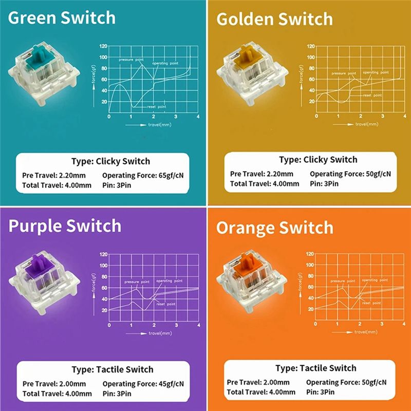 Tester przełączników YSS-9 do  – Gaming Keyboard Tester recenzja i cena