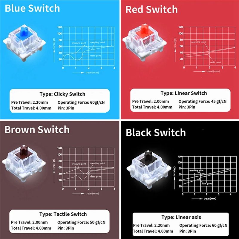 Tester przełączników YSS-9 do  – Gaming Keyboard Tester recenzja i cena